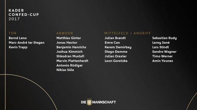德国联合会杯名单:21球新星入围 巴萨门神领衔