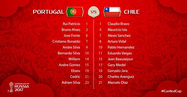 联合会杯葡萄牙vs智利首发:C罗领衔 桑切斯出战
