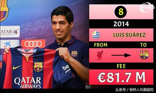 第八位 苏亚雷斯2014年以八千一百七十万欧元从利物浦转会巴萨