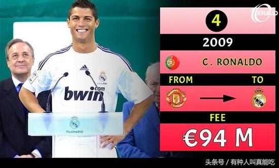 第四位 C罗2009年以九千四百万欧元从曼联转会皇马