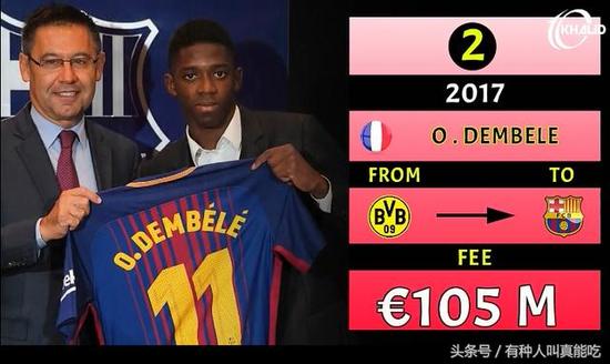 第二位 登贝莱2017年以一点五亿欧元从多特蒙德转会巴萨